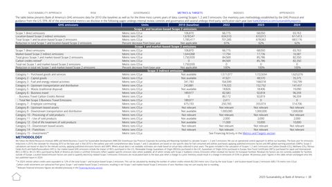 Emissions data extracted from page 38
