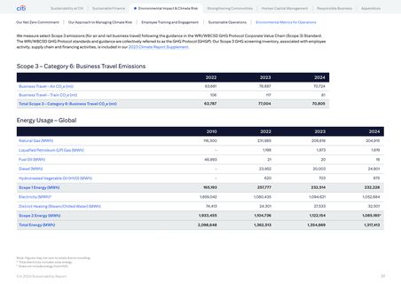 Emissions data extracted from page 27