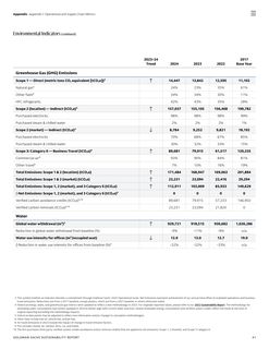 Emissions data extracted from page 41