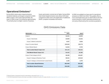 Emissions data extracted from page 36