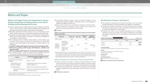 Emissions data extracted from page 57