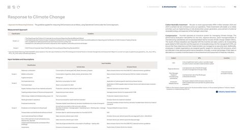 Emissions data extracted from page 40