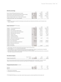 Emissions data extracted from page 105