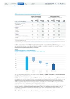 Emissions data extracted from page 53