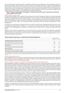 Emissions data extracted from page 42