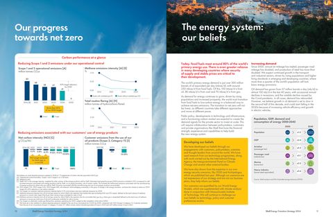 Emissions data extracted from page 7