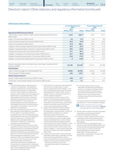 Emissions data extracted from page 155