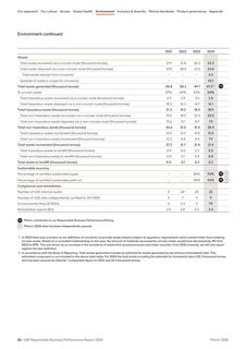 Emissions data extracted from page 26
