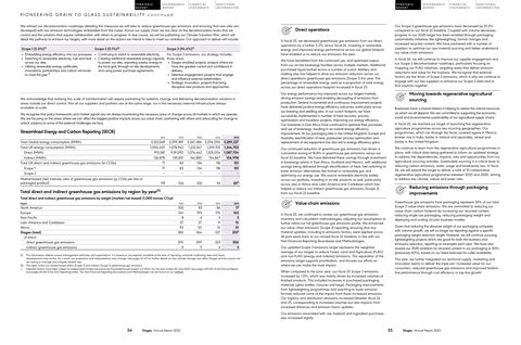 Emissions data extracted from page 29