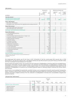 Emissions data extracted from page 33