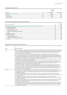 Emissions data extracted from page 34