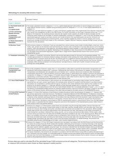 Emissions data extracted from page 35