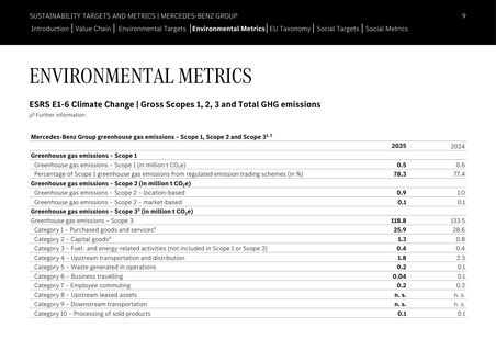 Emissions data extracted from page 9