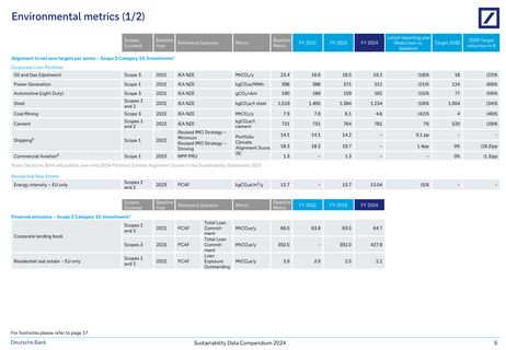 Emissions data extracted from page 6
