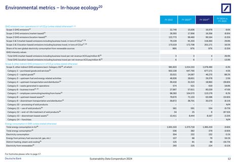 Emissions data extracted from page 13