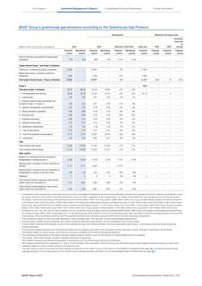 Emissions data extracted from page 195