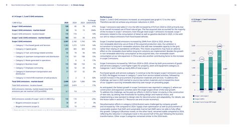 Emissions data extracted from page 66