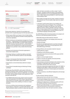 Emissions data extracted from page 54