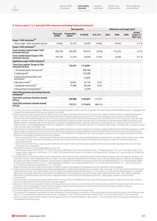 Emissions data extracted from page 119