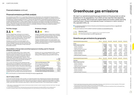 Emissions data extracted from page 85