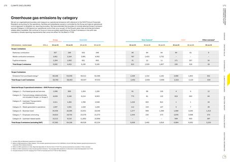 Emissions data extracted from page 87