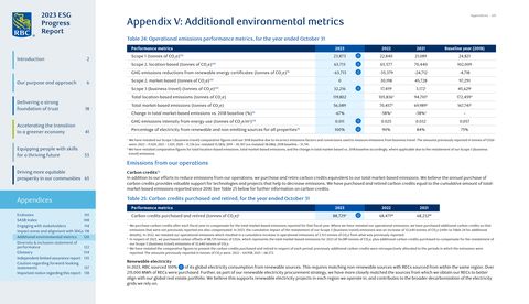 Emissions data extracted from page 120