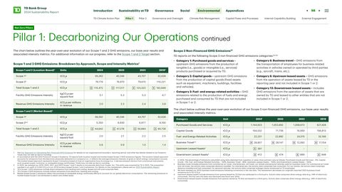 Emissions data extracted from page 56