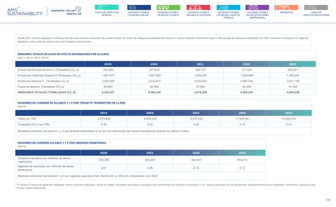 Emissions data extracted from page 118