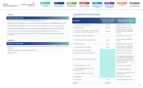 Emissions data extracted from page 119