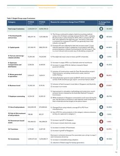 Emissions data extracted from page 17