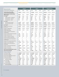 Emissions data extracted from page 32