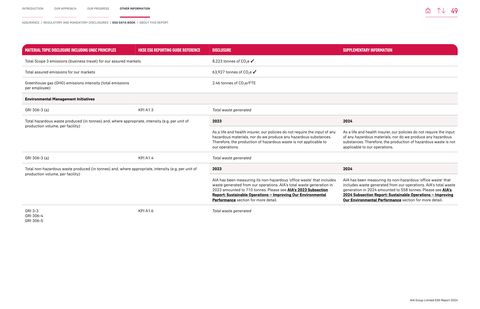 Emissions data extracted from page 49