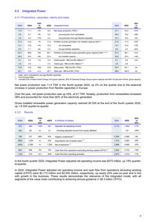 Emissions data extracted from page 5