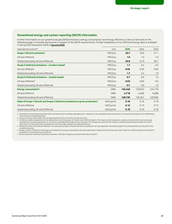 Emissions data extracted from page 41