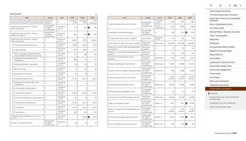 Emissions data extracted from page 190