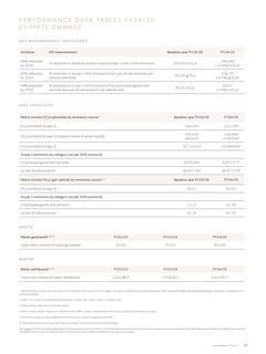 Emissions data extracted from page 67
