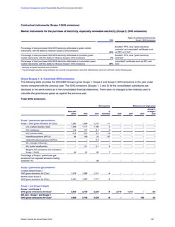 Emissions data extracted from page 38