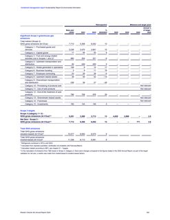 Emissions data extracted from page 39