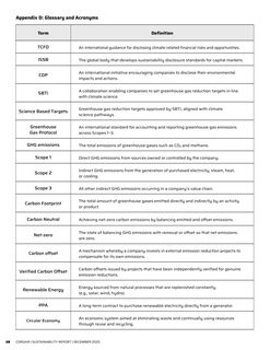 Emissions data extracted from page 28