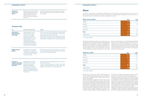 Emissions data extracted from page 8