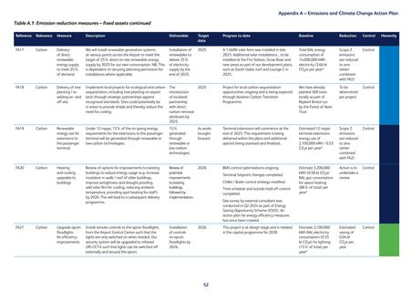 Emissions data extracted from page 6