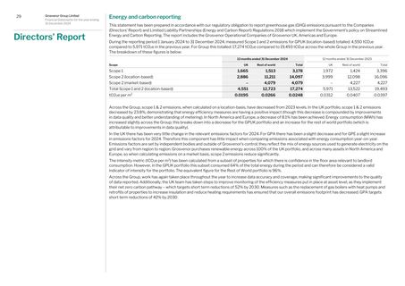 Emissions data extracted from page 30