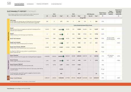 Emissions data extracted from page 33