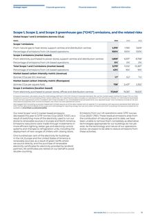 Emissions data extracted from page 20