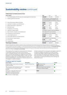 Emissions data extracted from page 21