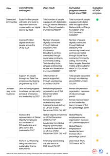 Emissions data extracted from page 5