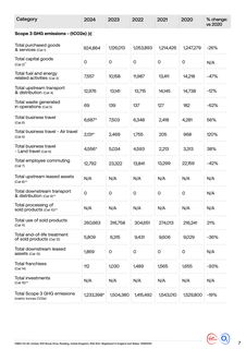 Emissions data extracted from page 8