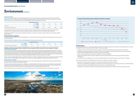Emissions data extracted from page 9