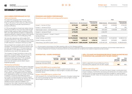 Emissions data extracted from page 46