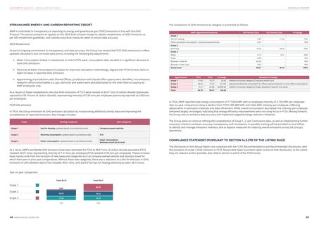 Emissions data extracted from page 34